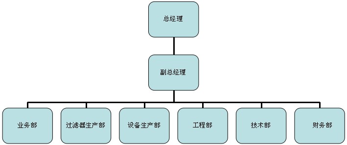 廣州靈潔組織架構